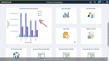 PeopleSoft GL Kibana - Insight, Trending, and Analysis