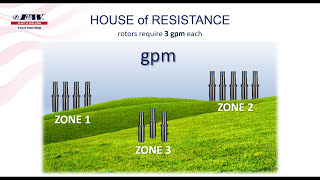 'House of Resistance' Pump Sizing