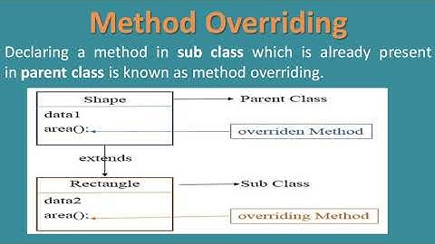 BCA OBJECT ORIENTED TECHNOLOGIES AND JAVA PROGRAMMING (MCS024) BLOCK-2 UNIT-5 Method Overriding