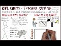 Kwl chart teaching strategies 4