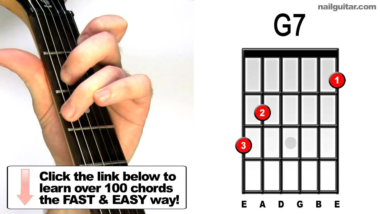 How To Play G7 Guitar Chord - Chord Walls