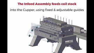 CanSCHOOL Spotlight: The Infeed & Discharge Assemblies in a Cupper
The infeed assembly feeds coil stock into the cupper with precise timing, guided by fixed and adjustable guides to keep it centered.
Once the cups are formed, the discharge assembly uses air conveyors to eject them from the die stations, ensuring smooth operation.
#CanMaking #CanMakers #CanSCHOOL #ManufacturingProcess #Cupper CanSCHOOL Spotlight: The Infeed & Discharge Assemblies in a Cupper