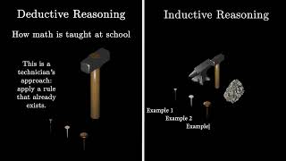 Deductive versus Inductive Reasoning in Math - Sneak Peak