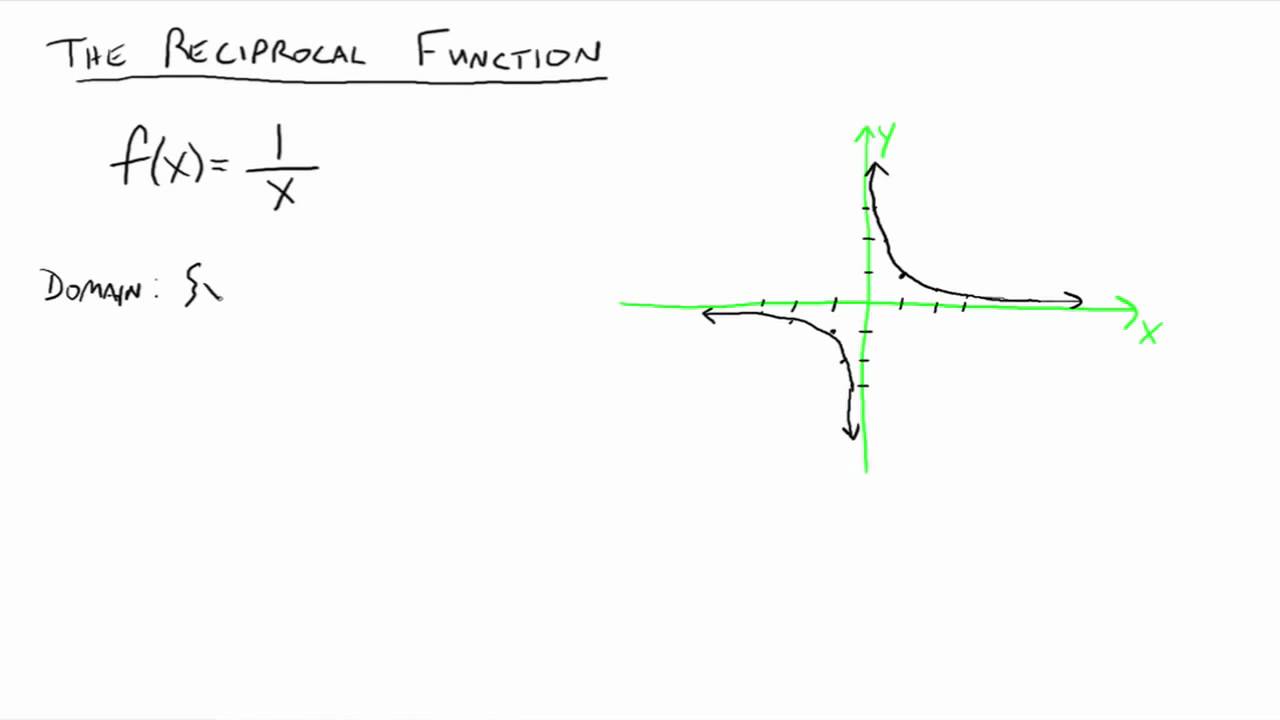 Graphs Of Reciprocal Functions Video Lessons Examples And Solutions Graphs Of Reciprocal Functions Video Lessons Examples And Solutions