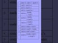 |Hyperbolic trigonometric functions|#formula#trigonometry B.scmath