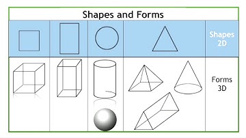 Design   Technology U3L1 Development of the Cuboid