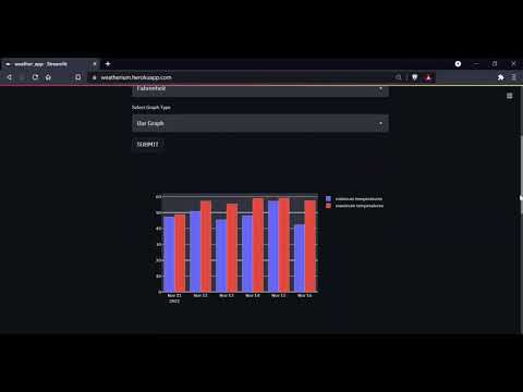 Weatherium : A weather forecasting web app.