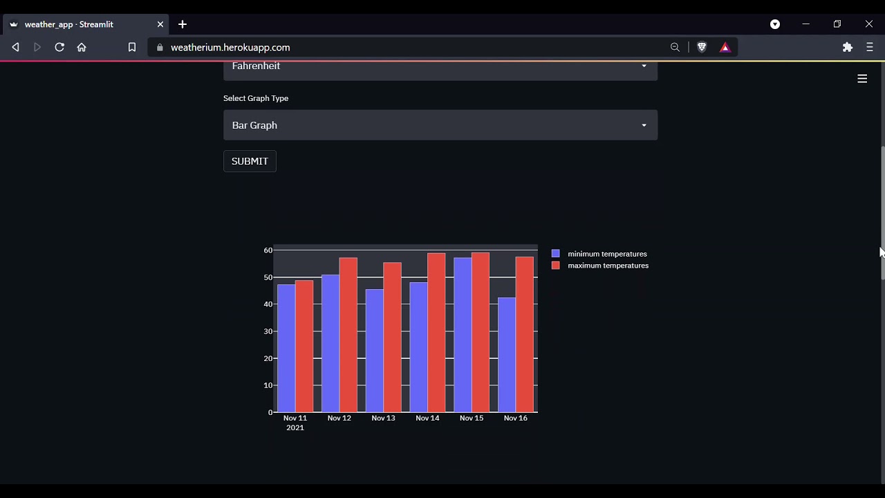 Weatherium : A weather forecasting web app.