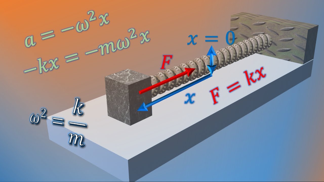 Physics for A level: The equation of Simple harmonic motion - YouTube