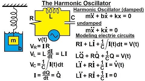 Differential Equation - 2nd Order (3 of 54) The Harmonic Oscillator