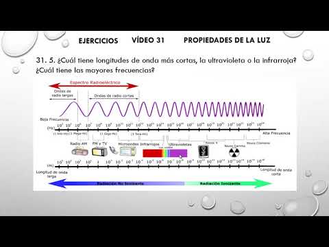 Video: ¿Tiene las longitudes de onda más cortas?