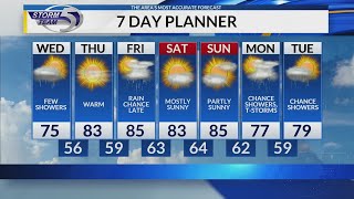 Weather Forecast @ 10pm 8.4.26