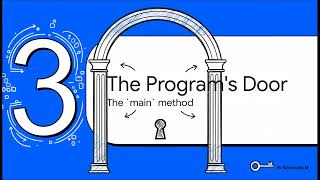 Celebrity Cracking the Code  Java Net Worth