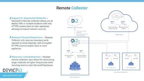 Device42 Architecture Overview