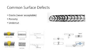 Deck 6 Basic Quality & Inspection