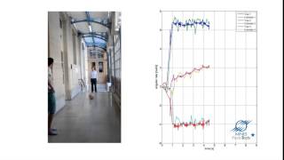 Gyroless ball: estimation of angular velocity without gyroscope Angle Calculation Using Accelerometer Without Gyroscope