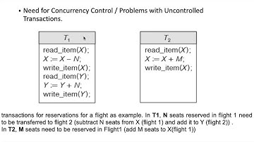 CS208 PDD Mod 6.1. Issues with concurrent transactions