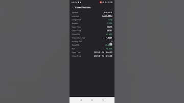 Futures Trading Strategy By Using Trend Lines & Order Block Indicators.