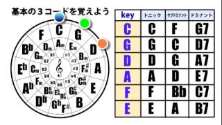 五度圏を知ったらコードがわかる！【ブルースでウクレレ無料動画レッスン】