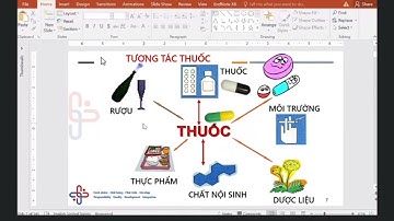 TƯƠNG TÁC THUỐC    DƯỢC LÝ LÂM SÀNG