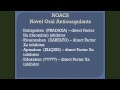 Dr. William W. Wilson Talk 1 on Novel Oral Anticoagulants