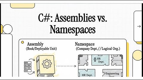 Assembly vs Namespace in C# | Understanding the Core Difference with Real Examples