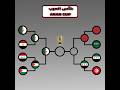 كأس العرب المغرب ضد سوريا        