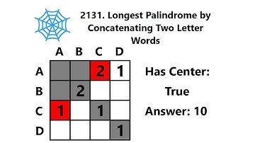 Leetcode 2131 Longest Palindrome by Concatenating Two Letter Words