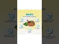 #benefitsofmethi🥬/#methi /#fenugreekseeds /#fenugreek /#healthtips /#healthyfood