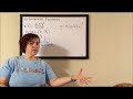 Is it an exponential function? ex 2