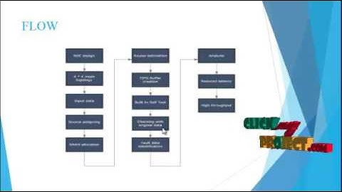 In-Field Test for Permanent Faults in FIFO Buffers of NoC Routers | Final Year Projects 2016 - 2017