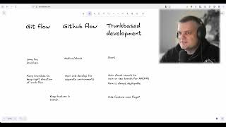 видео: Порівняння Git Flow з іншими картинка: Порівняння Git Flow з іншими
