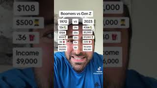 #Boomers Vs #GenZ? 1970 vs 2023  #costofliving #Prices #Income #Wages #USA #America