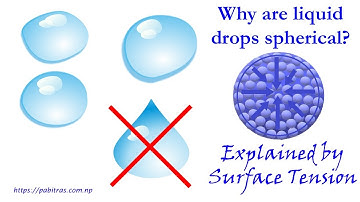 Why are liquid drops spherical in shape (when they are falling freely) ?