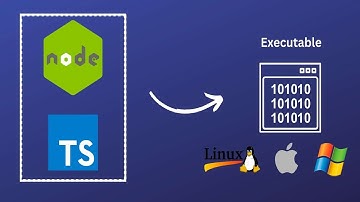 How to generate executable file from node js/ts project. For windows, linux & mac os.