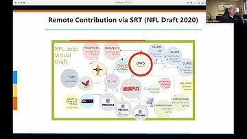 Public Internet Transport of Live Broadcast Video - SRT, NDI and RIST for Compressed Video