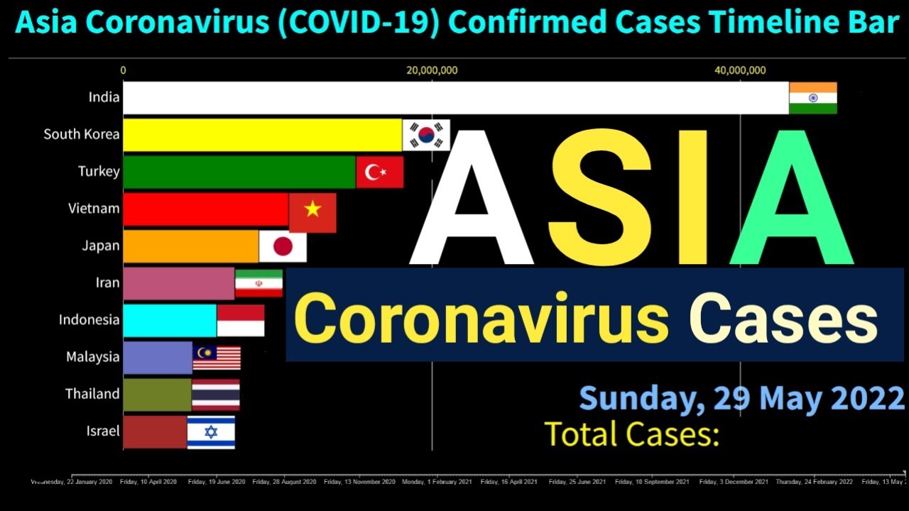 Top 10 Asian Countries With The Highest Number Of Coronavirus Cases ...