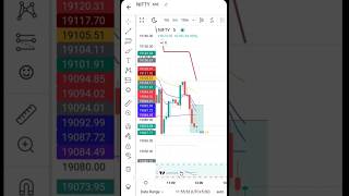 Nifty Short Position Target Hit ✨