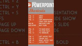 windows & PowerPoint shortcut keys||#shortcut #computer #explore #excel #mouse #keyboard