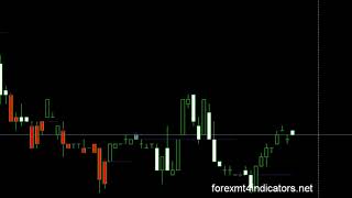 FOREX MT4 INDICATORS DOWNLOAD EasyTrendVisualizer.ex4