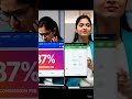 Multi-Store Delivery SLA Tracking: Cut Late Shipments 50% Indian Chains #Shorts