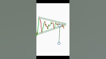 symmetrical triangle pattern #shorts #pattern #sharemarket #stockmarket