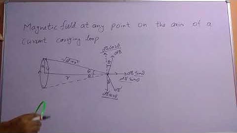 12th Physics//Chapter4//magnetic field at any point on the axis of a current loop