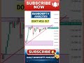 BankNifty Tomorrow Analysis 🔥| Tomorrow Prediction & Key Levels | Trade With Ganesh