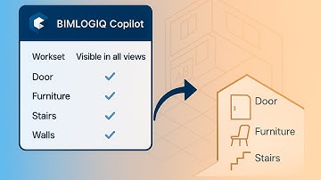 Workset Management in Revit Using AI with BIMLOGIQ Copilot
