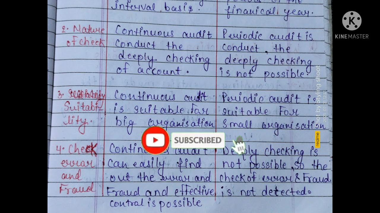 Difference Between Continuous audit and Periodically audit//Full explanation in hindi YouTube