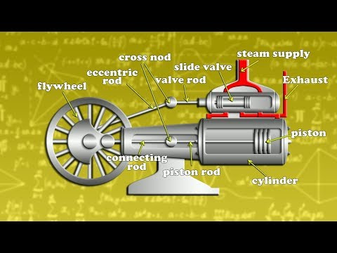 How to works steam engine single cylinder