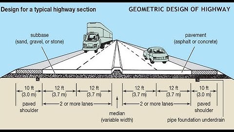 Geometric design of highways Unit 2 Part 1