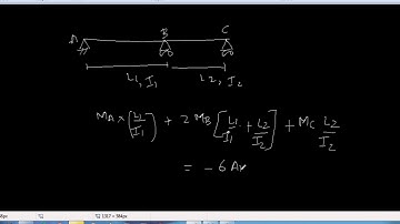 Structural Analysis | Three Moment Equation | Introduction