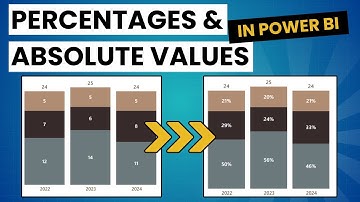 Show Percentages and Absolute Total Values in Power BI